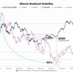 توکن x402؛ انقلاب پرداخت در دنیای هوش مصنوعی !